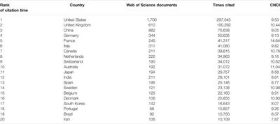 Trends of High-Impact Studies in Pharmacology and Pharmacy: A Cross-Sectional Study